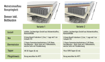 Denver Boxspringbett 120x200cm Denim inkl. Bettkasten & motorisierte TV-Halterung