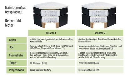 Denver Boxspringbett 120x200cm Denim inkl. Motor & motorisierte TV-Halterung