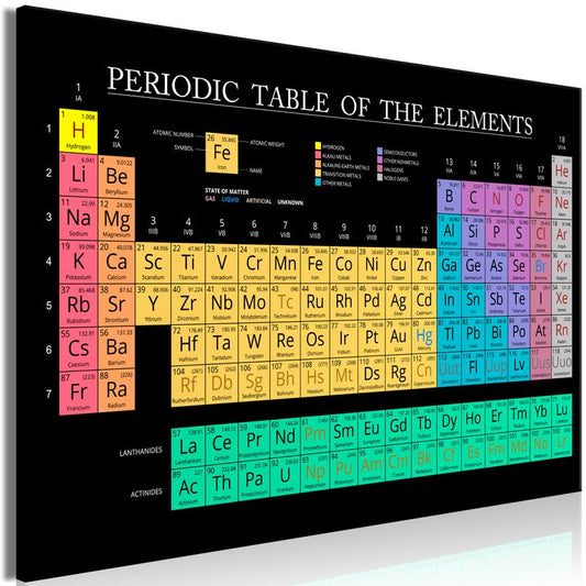 Wandbild - Mendeleev's Table (1 Part) Wide